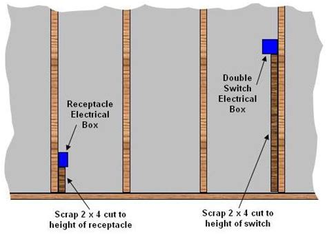 height of electrical box|electrical outlet height.